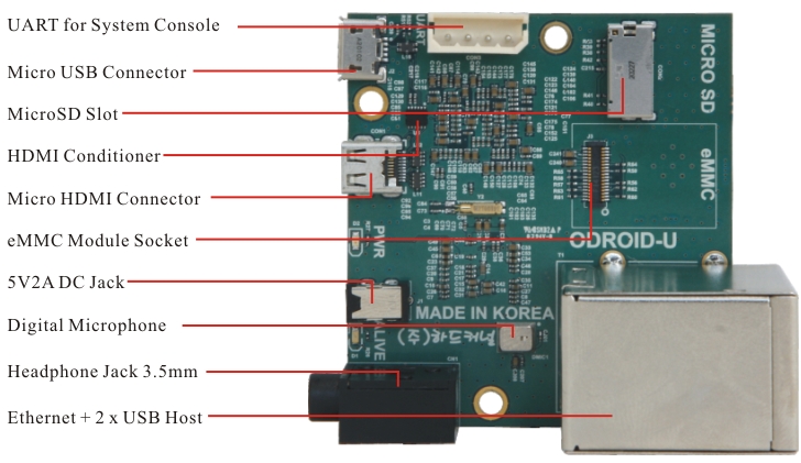 ODROID-U.jpg