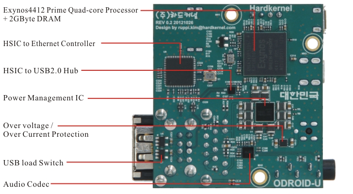 ODROID-U.jpg